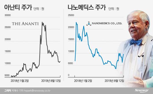 뉴스웨이