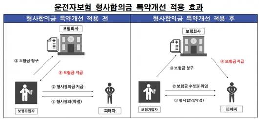 뉴스웨이