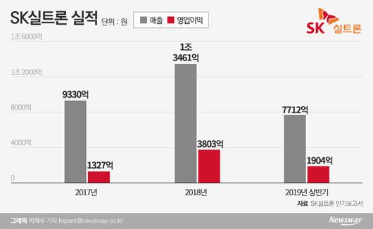 뉴스웨이