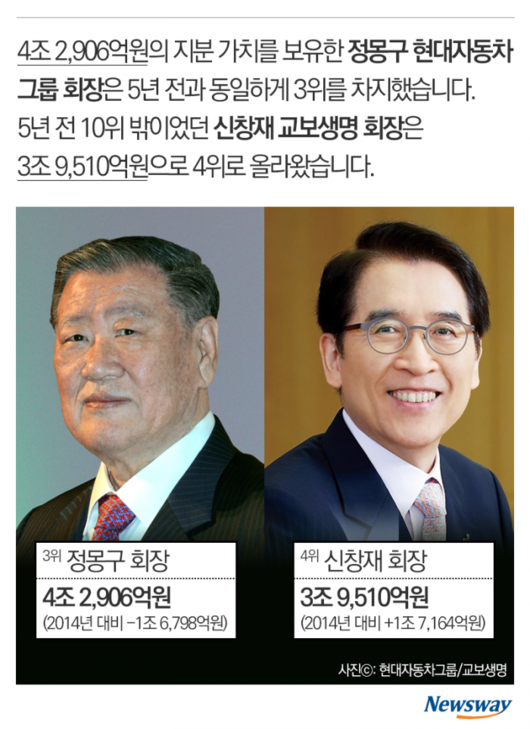 뉴스웨이