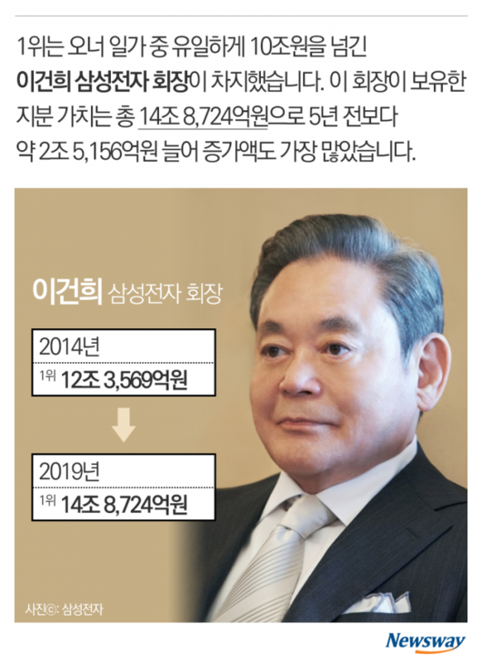 뉴스웨이