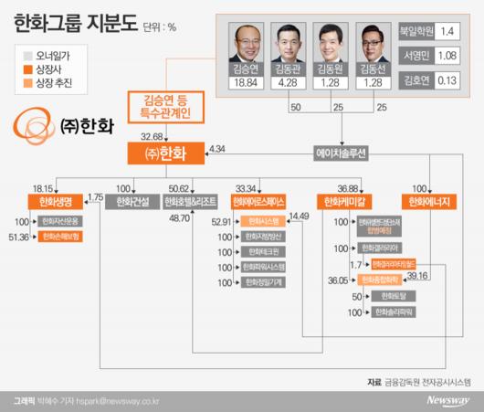 뉴스웨이