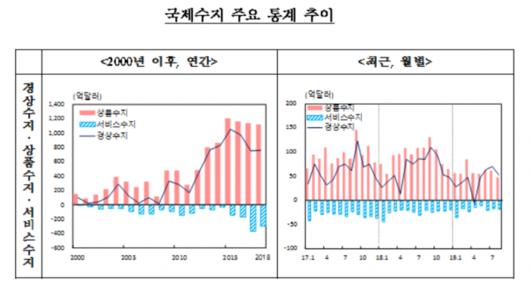 뉴스웨이