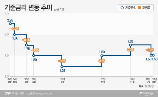 뉴스웨이