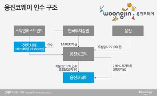 뉴스웨이