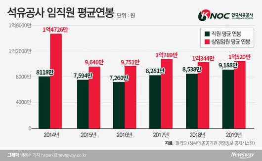 뉴스웨이