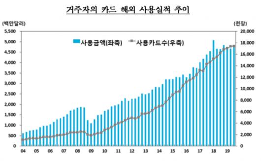 뉴스웨이