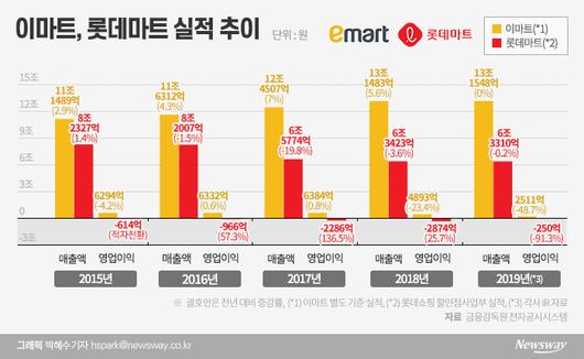 뉴스웨이