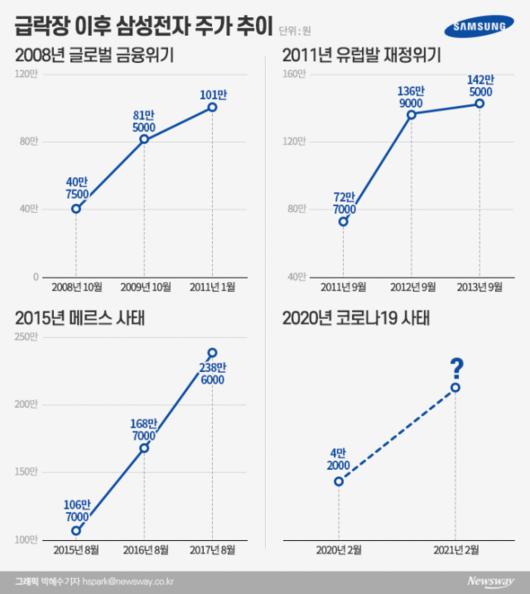 뉴스웨이