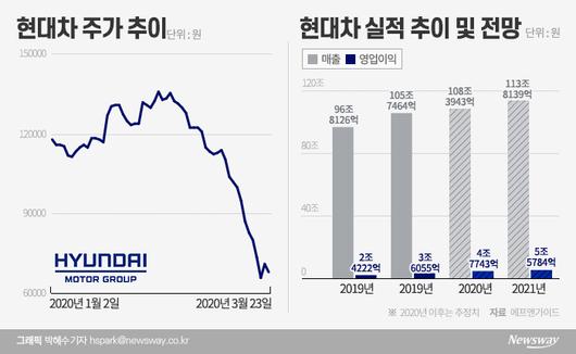 뉴스웨이