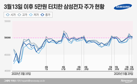 뉴스웨이