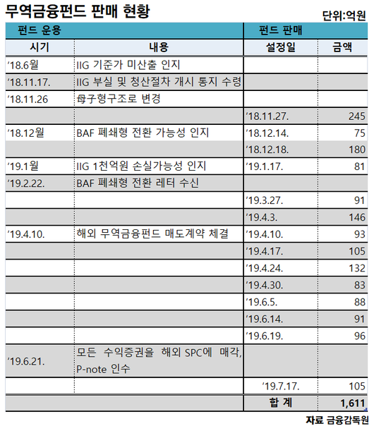 뉴스웨이