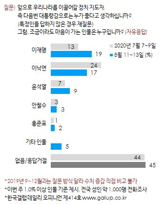 뉴스웨이