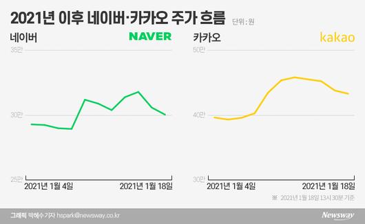 뉴스웨이