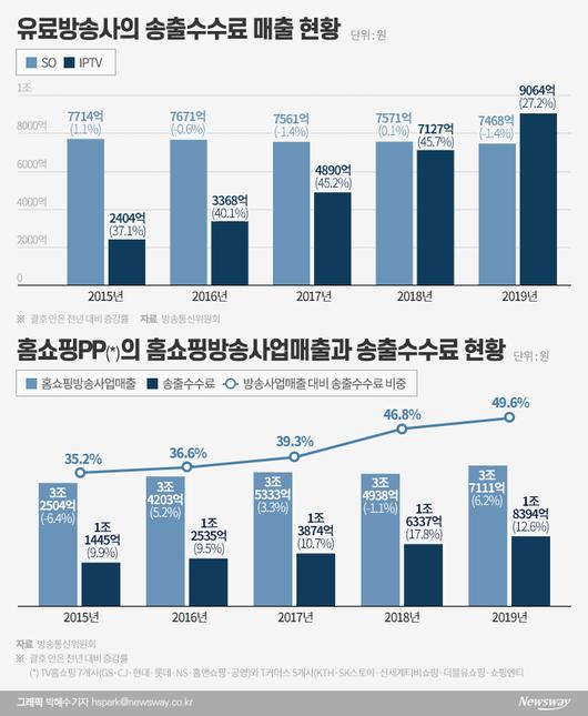 뉴스웨이