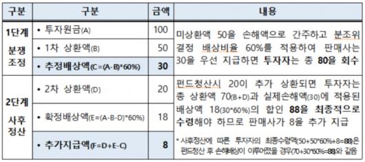 뉴스웨이