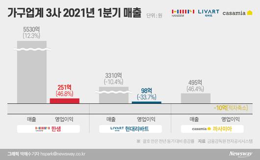 뉴스웨이