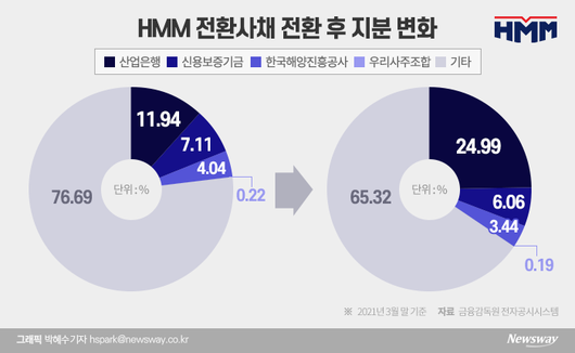 뉴스웨이