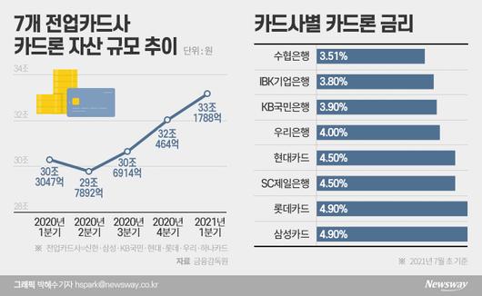 뉴스웨이