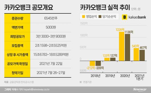 뉴스웨이