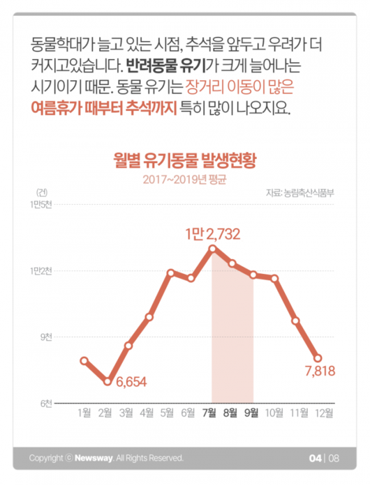 뉴스웨이