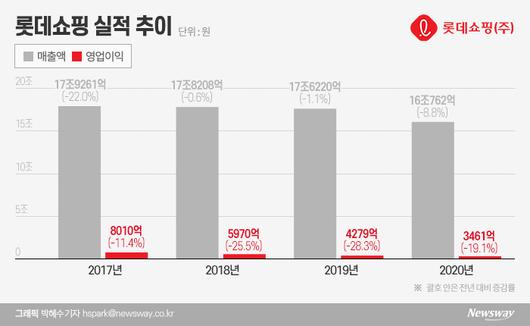 뉴스웨이