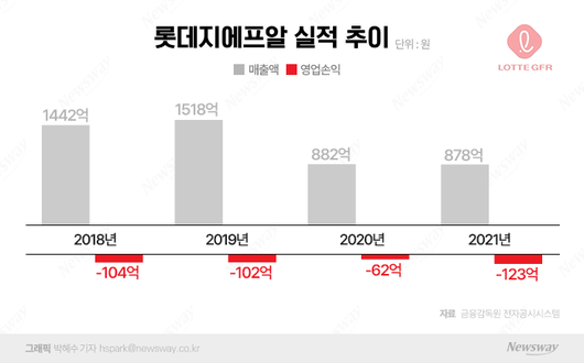 뉴스웨이