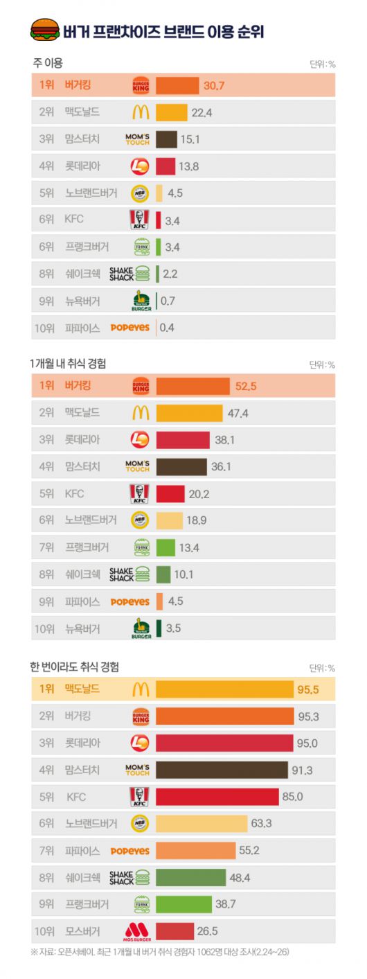 그래픽=배서은 기자