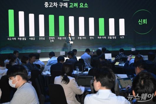 김지민 국내사업전략실장 상무가 25일 오전 서울 서초구 세빛섬 플로팅아일랜드에서 열린 '기아 인증중고차 미디어데이'에서 발표하고 있다. 사진=강민석 기자 kms@newsway.co.kr