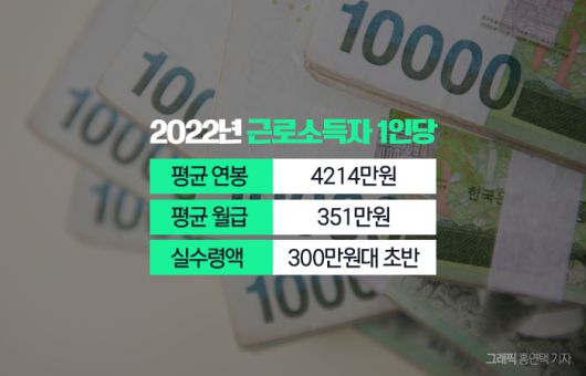 그래픽=홍연택 기자