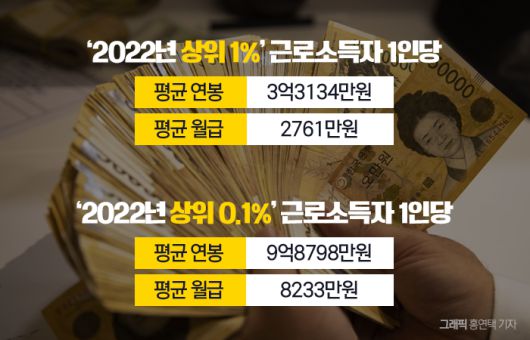 그래픽=홍연택 기자