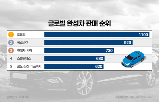 뉴스웨이