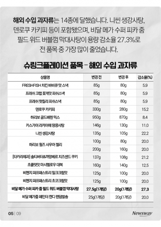 뉴스웨이