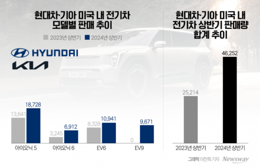 뉴스웨이