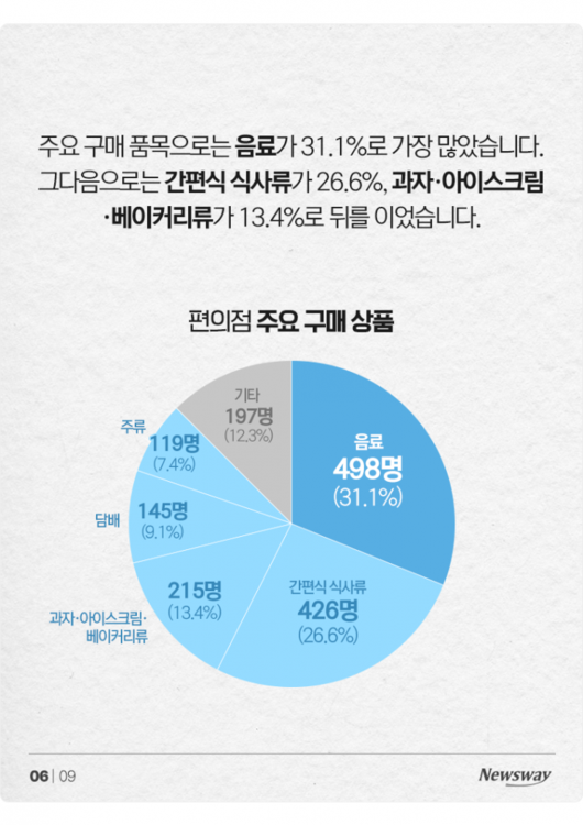 뉴스웨이