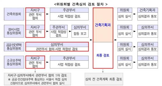 뉴스웨이