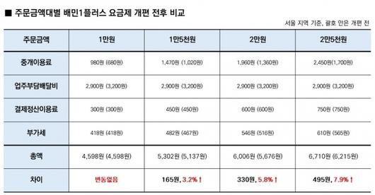 뉴스웨이