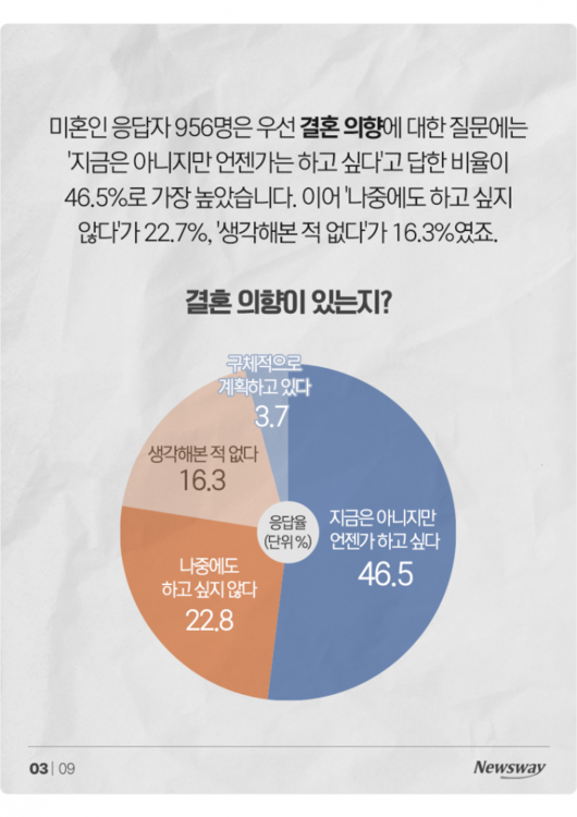 뉴스웨이