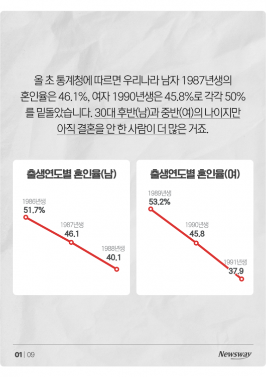 뉴스웨이