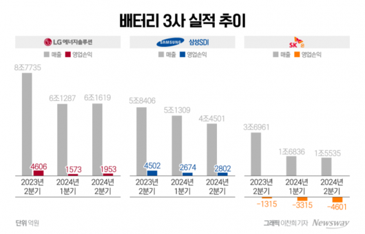 뉴스웨이