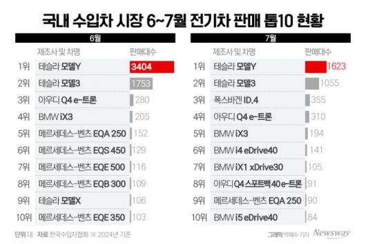 뉴스웨이
