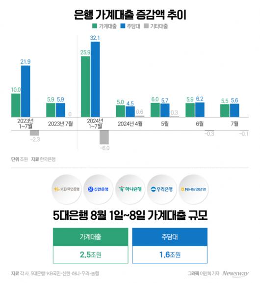 뉴스웨이