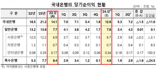 뉴스웨이