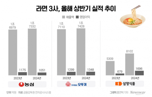 뉴스웨이