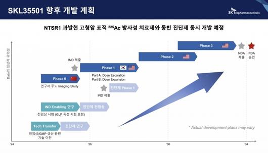 뉴스웨이