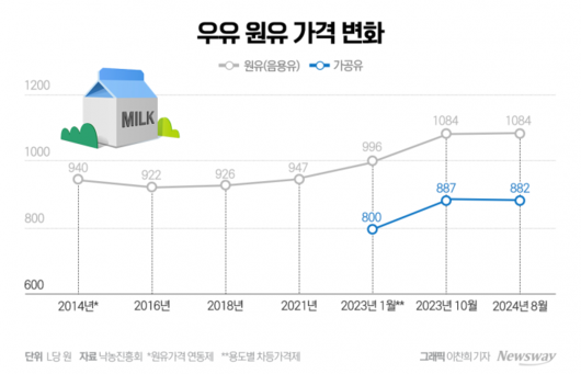 뉴스웨이