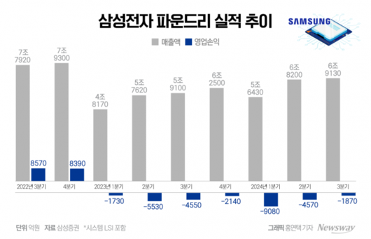 뉴스웨이