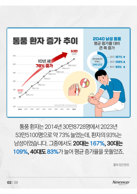 뉴스웨이