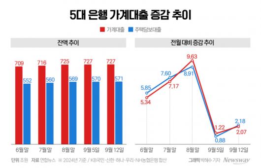 뉴스웨이