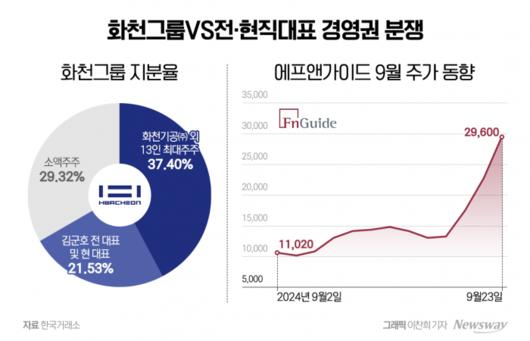 뉴스웨이